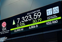 Grafik kenaikan harga saham COIN, CDIA, dan RATU yang mencetak rekor sejak IPO 2025. (Dok. Idx.co.id)  