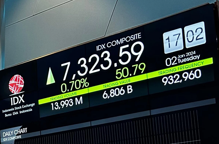 Grafik kenaikan harga saham COIN, CDIA, dan RATU yang mencetak rekor sejak IPO 2025. (Dok. Idx.co.id)  